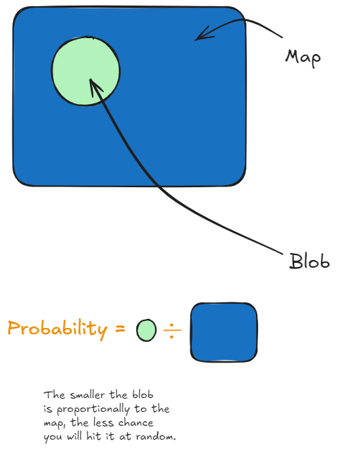 Map and Blob